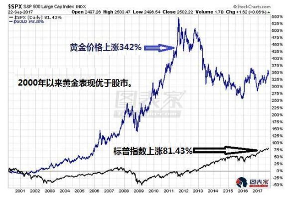 什么是黄金指数？黄金指数如何买卖