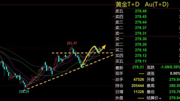 什么是黄金指数？黄金指数如何买卖
