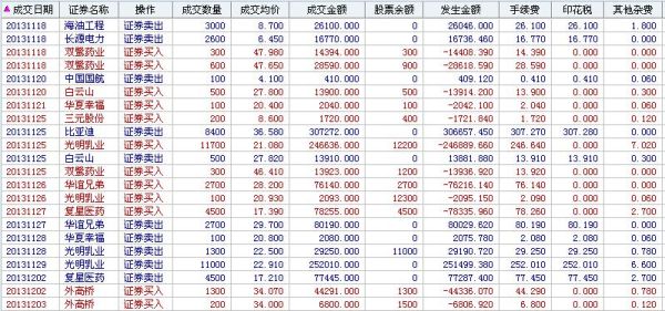 网上怎么查股票的历史交易明细？如何查询股票交易记录