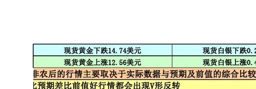利空金银和利多金银是什么意思，金十数据怎么看？美国非农数据是如何影响国际金银