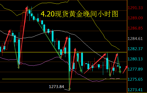 利空金银和利多金银是什么意思，金十数据怎么看？美国非农数据是如何影响国际金银