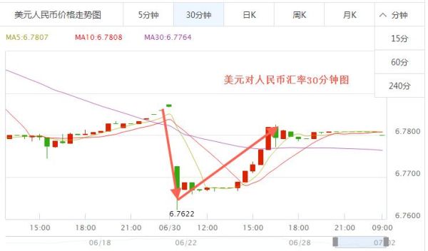 汇率怎么计算通俗易懂？人民币对美元汇率如何计算