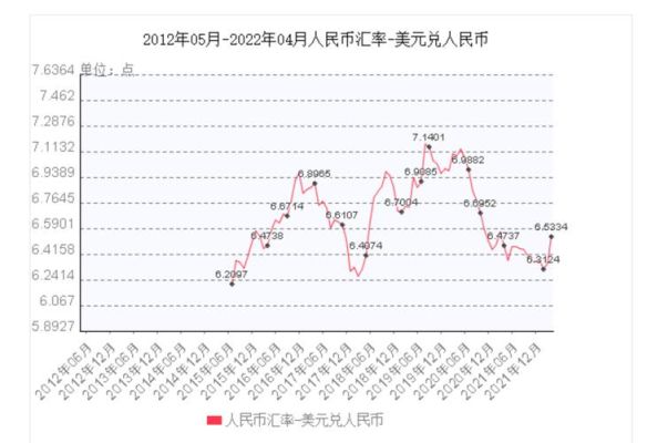 汇率怎么计算通俗易懂？人民币对美元汇率如何计算