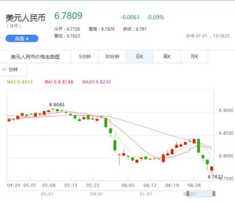 汇率怎么计算通俗易懂？人民币对美元汇率如何计算