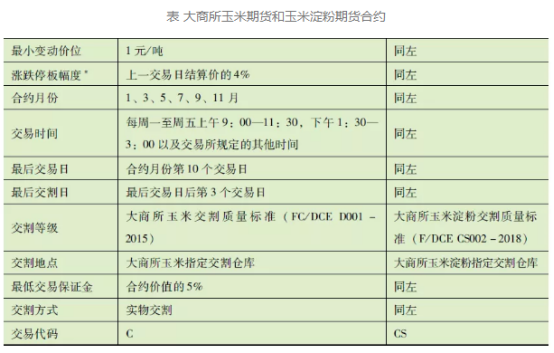 期货玉米涨一个点是多少钱？美玉米期货