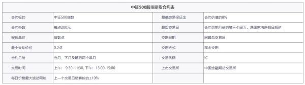 中证500股指期货一手多少钱？中证500期货