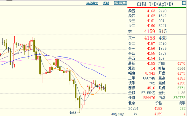 白银td交易时间是什么时候，24小时吗？白银期货交易时间