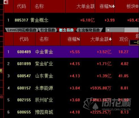 同花顺可以买黄金吗？上海黄金期货