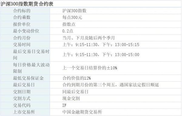 关于期货合约代码和交割月份问题？期货合约代码