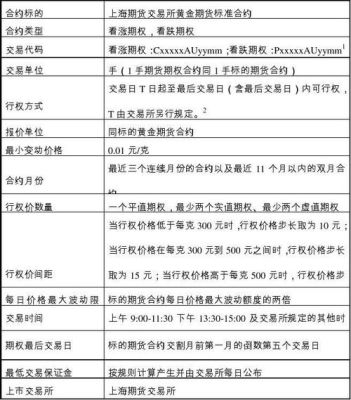关于期货合约代码和交割月份问题？期货合约代码