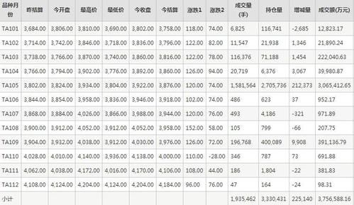 塑料商品期货的手续费是多少？塑料期货价格