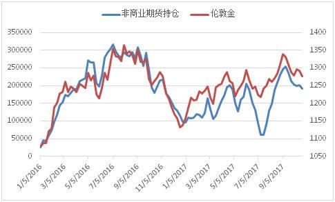 伦敦金和纽约金谁代表国际金价？纽约黄金期货价格
