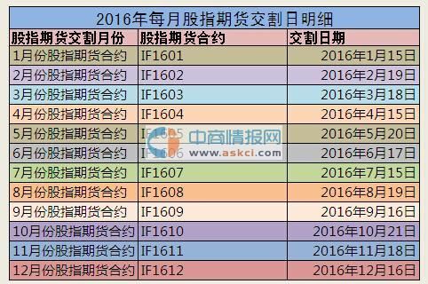 9月股指期货交割是什么意思？本月股指期货交割日