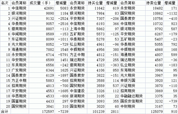 期货的持仓限额是多少？多少期货