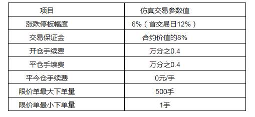 期货的持仓限额是多少？多少期货