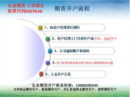 期货的开户条件？开户期货