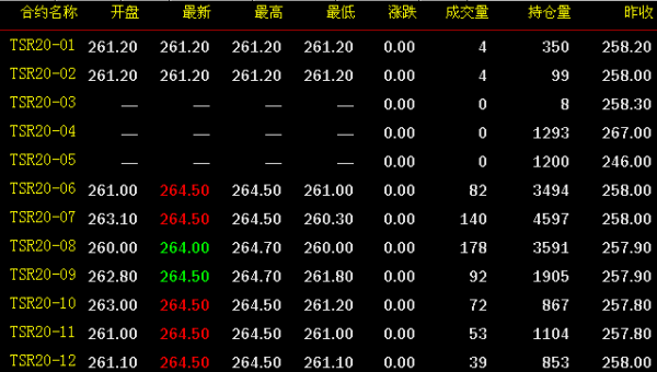 裹可以组成什么词语？视频期货