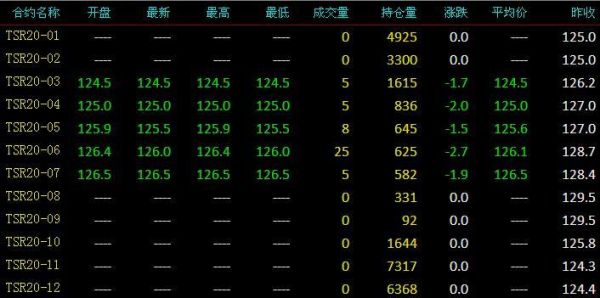 裹可以组成什么词语？视频期货