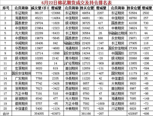 周末国内期货品种，大多离奇的减仓上行，意味着什么呢？中国 期货