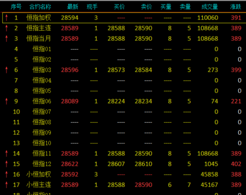 期货需要实时盯盘吗？期货 实时