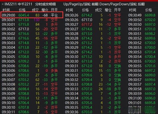 期货需要实时盯盘吗？期货 实时