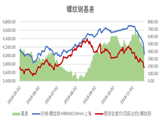 螺纹钢为什么很难控盘？期货螺纹
