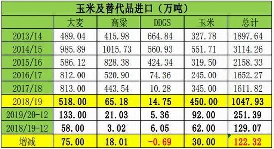 玉米期货价位是多少？玉米 期货