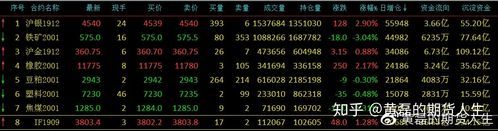 期货商品指数哪里看？查询期货