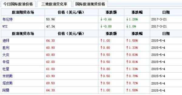 石油期货一桶多少升？期货石油