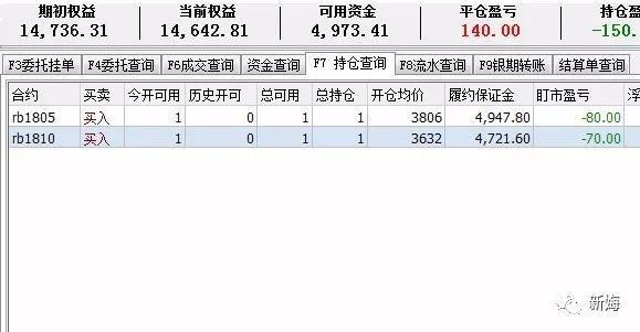 期货多单持仓负数代表什么意思？期货 持仓