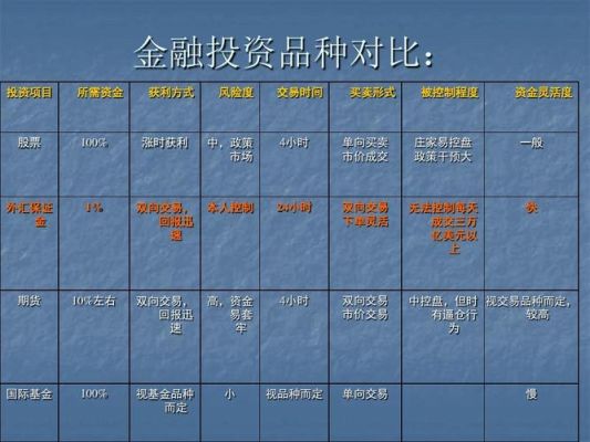 请问，证券、债券、期货、基金、股票分别是什么？期货基金
