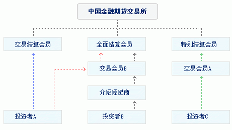 银行怎么往期货账户转账？银行 期货