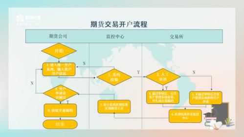 期货怎么交易操作？买卖期货