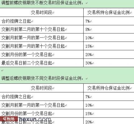 期货的详细交易规则？期货怎么交易