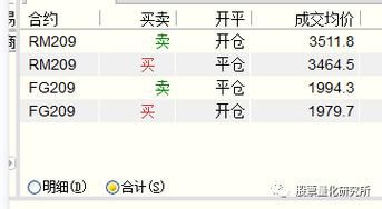 期货挂单成交平仓，为什又会成交？期货成交