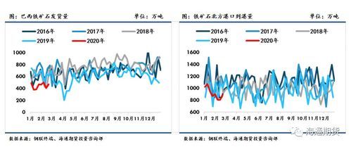 期货铁矿石01,02,03,04是什么意思？期货铁矿