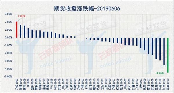 大宗商品期货库存数据从哪里查？期货数据