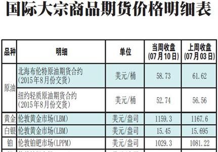 大宗商品期货库存数据从哪里查？期货数据