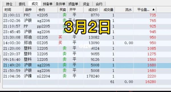 期货交易记录怎么看？期货消息
