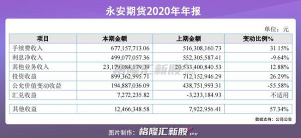 永安期货手续费加多少？永安期货期货