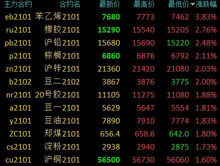 橡胶期货代码是多少？期货橡胶