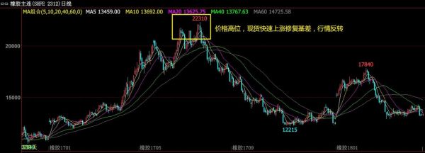 期货主力是什么？主力期货