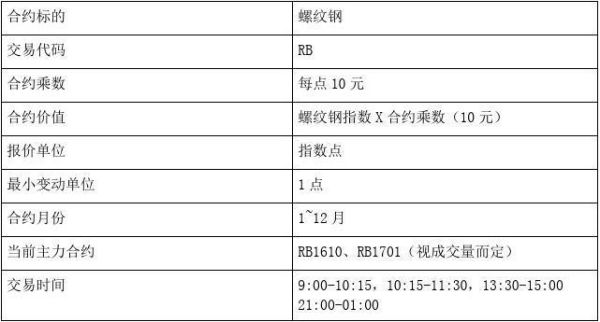 螺纹钢期货怎么买卖？期货 螺纹钢