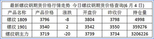 螺纹钢期货怎么买卖？期货 螺纹钢