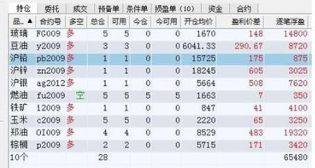 期货买开后怎么卖出