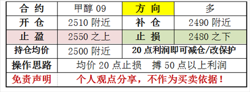 期货甲醇和郑醇有什么区别？期货甲醇