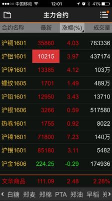 有色金属期货涨到了高位随时随地回落？期货金属