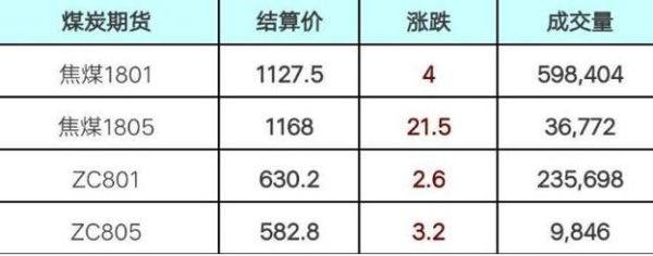 期货结算价如何确定？期货结算