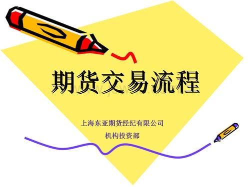 学期货交易去哪里学？期货培训