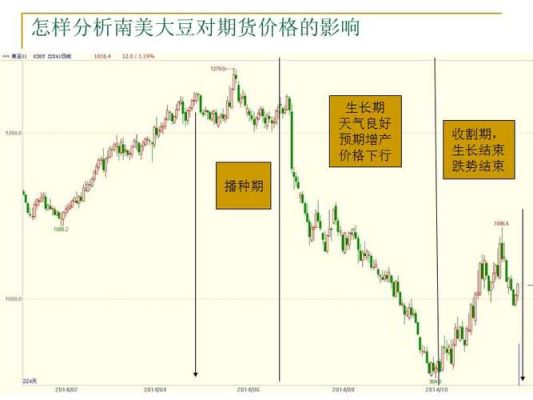 期货中的，大豆1大豆2是，什么意思？期货大豆